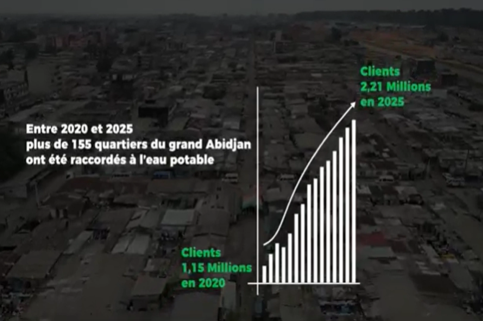 REPORTAGE - Bénéfices clients